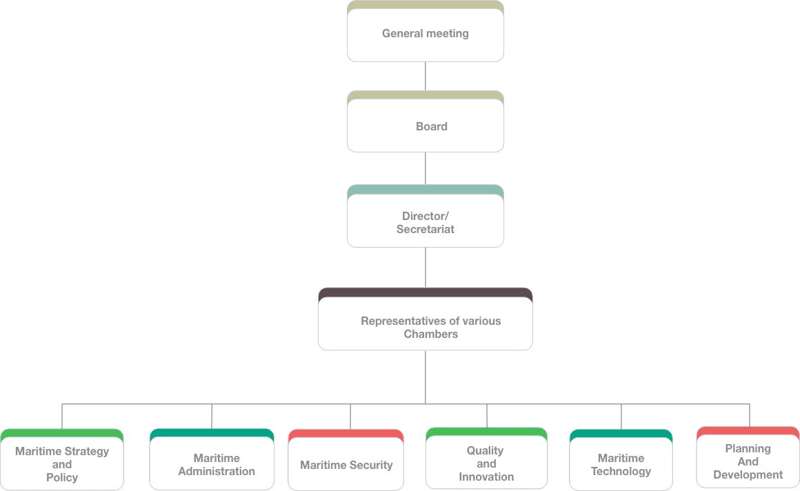 organogram